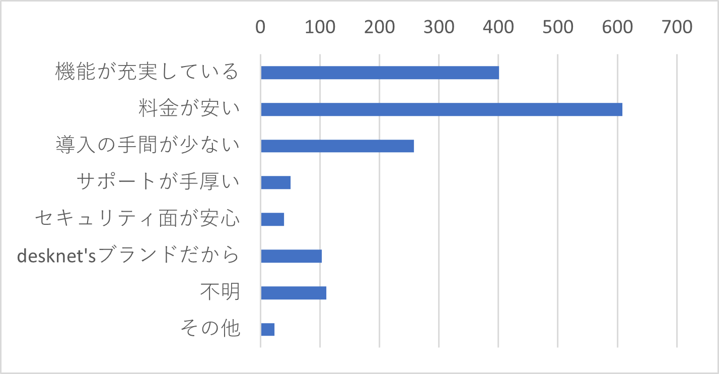 Q2	J-MOTTOサービスをお選びいただいた理由をお教えください。（複数選択可）