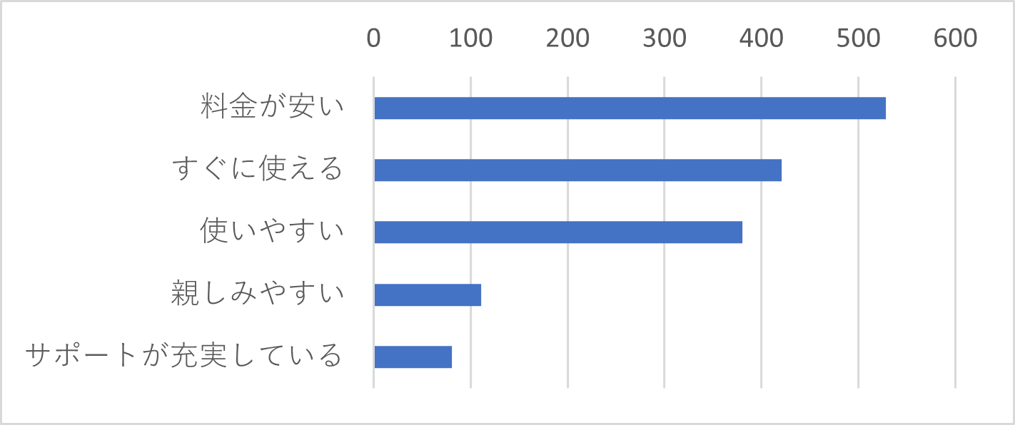 Q3「J-MOTTO」のイメージについて教えてください。（複数選択可）