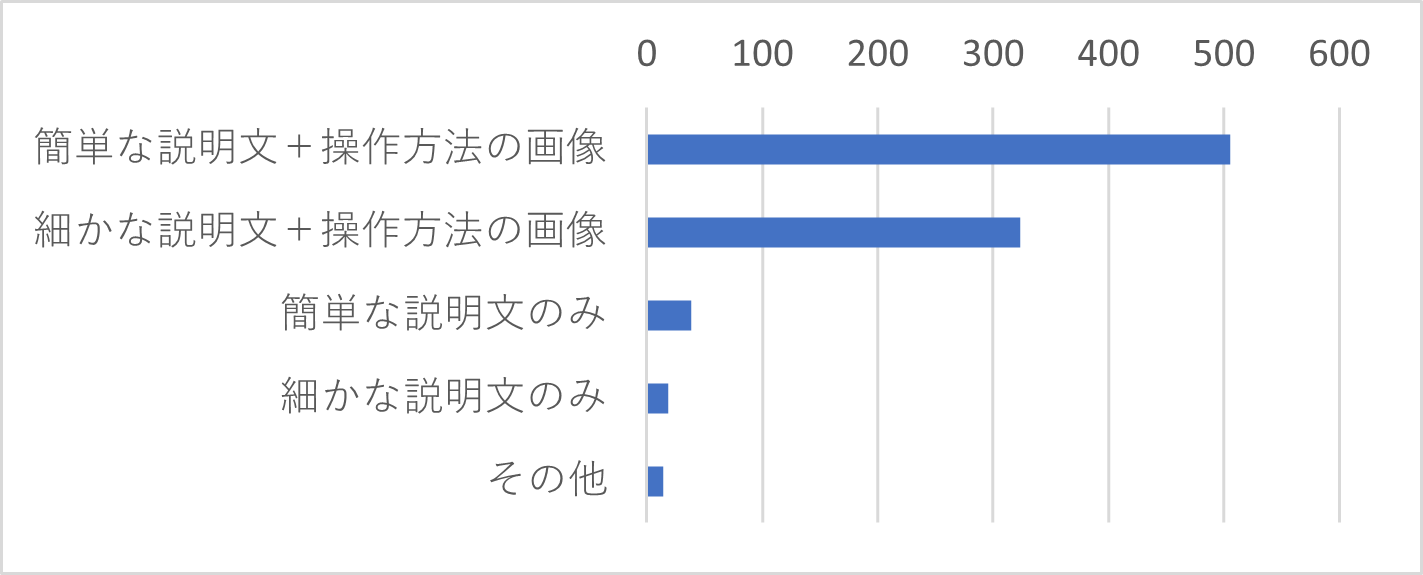 Q21　FAQに求めることをお聞かせください。