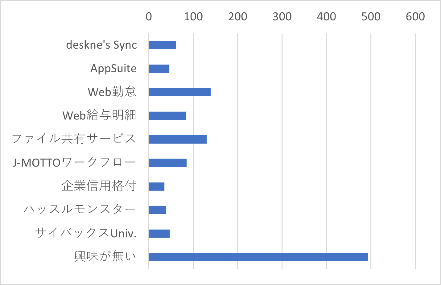 Q26　J-MOTTOグループウェアの有償オプション機能およびJ-MOTTOオプションサービスの中で、「無料トライアル」を試してみたいサービスをお選びください。（複数選択可）