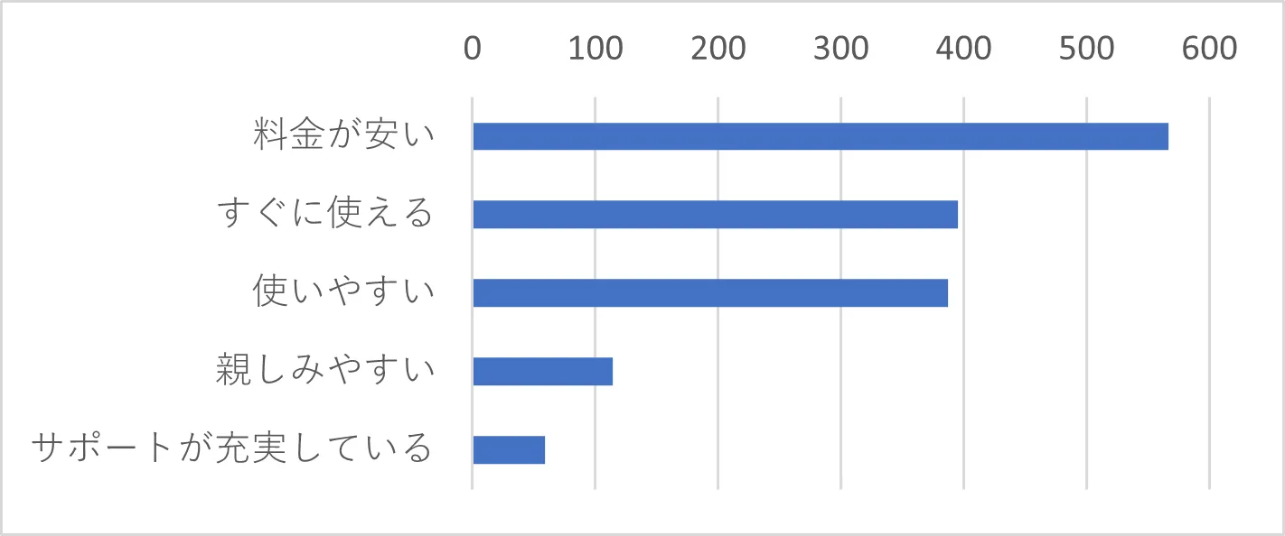 Q3　「J-MOTTO」のイメージについて教えてください。（複数選択可）