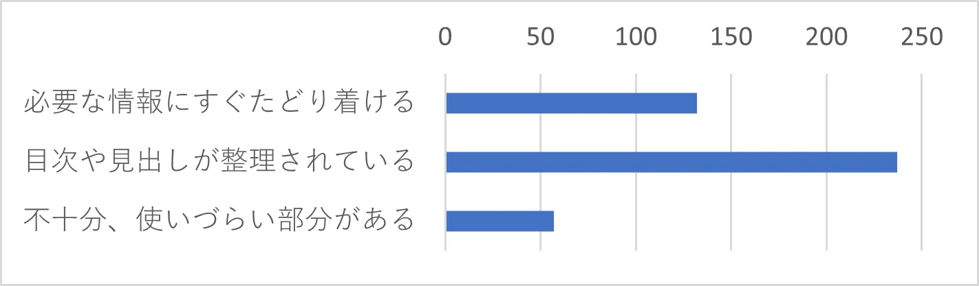 Q18-3　FAQの使いやすさについて、当てはまるものをすべてお選びください。（複数選択可）