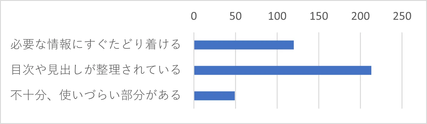 Q18-7　PDFマニュアルの使いやすさについて、当てはまるものをお選びください。（複数選択可）