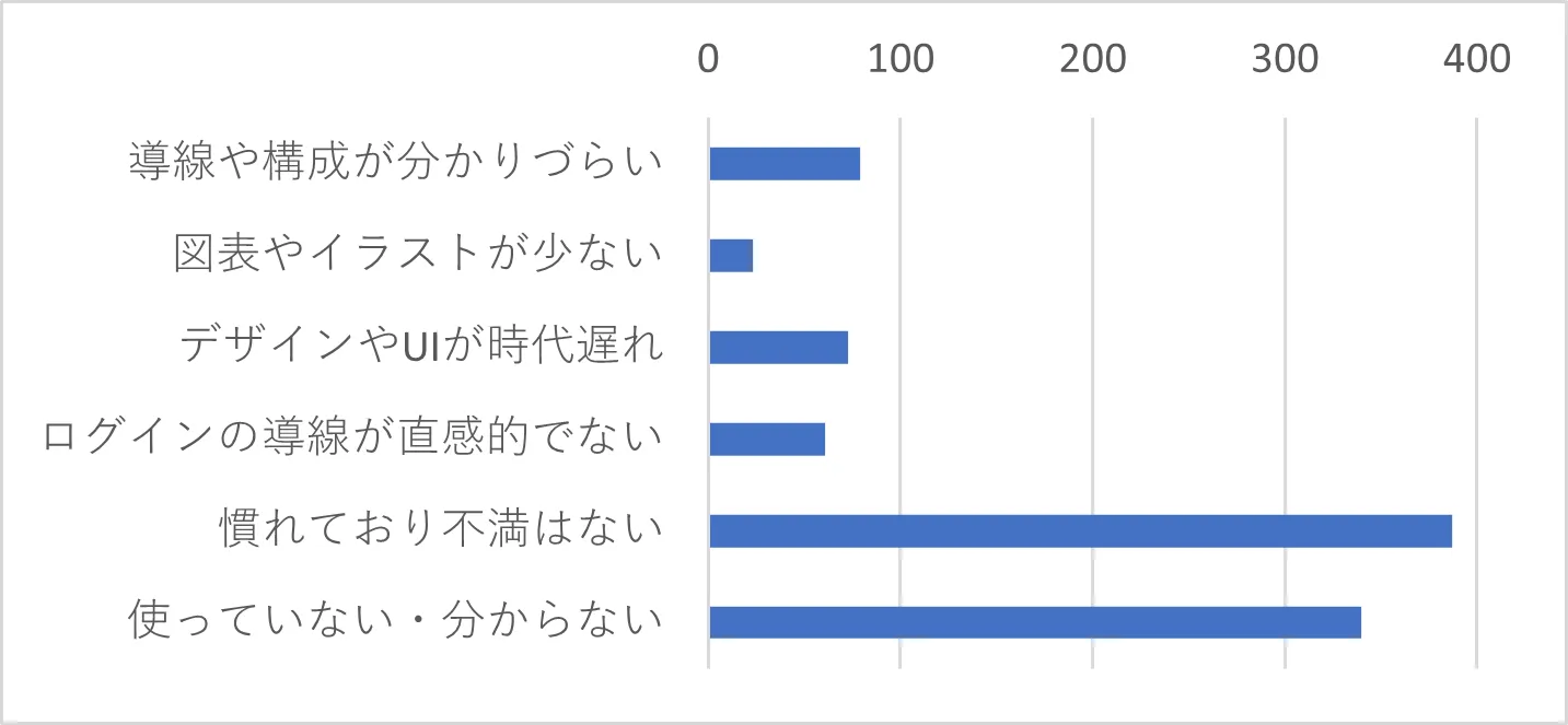 Q20　現在のJ-MOTTOのホームページについてご意見をお聞かせください。（複数選択可）