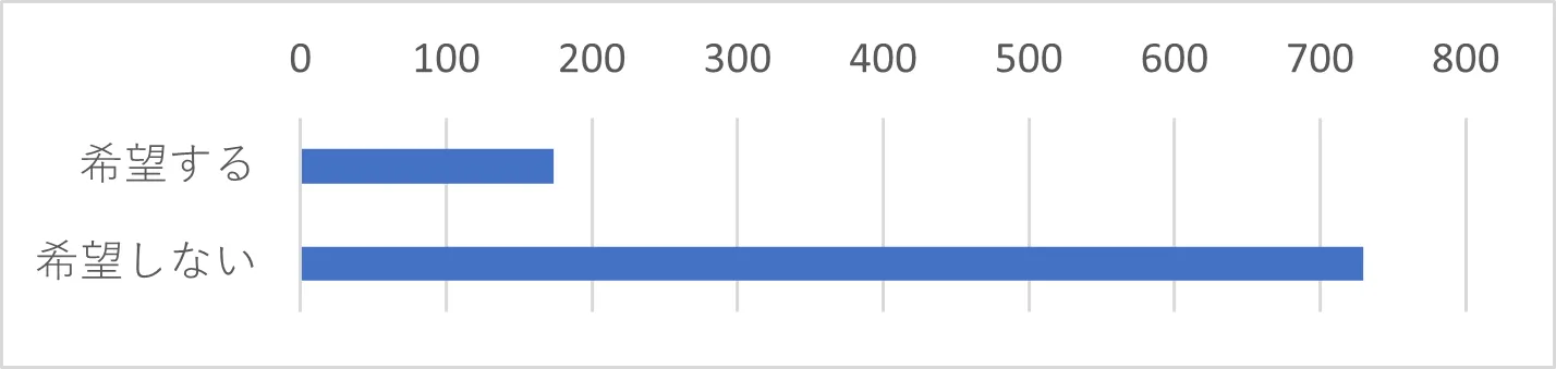 Q26　J-MOTTOのメールマガジンの配信を希望しますか。