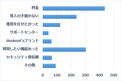 Q１.J-MOTTOサービスをお選びいただいた理由をお選びください