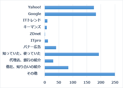 Q２.J-MOTTOサービスを知っていただいたきっかけをお選びください（複数選択可）