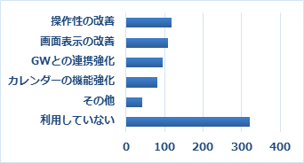 Q23　スマートフォンアプリ（Jcal）の操作性改善や機能追加についてご希望をお聞かせください（複数選択可）