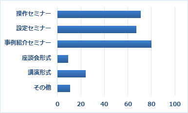 Q25　J-MOTTOで開催を希望するセミナーについてお聞かせください（複数選択可）