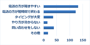 Q23　Q21で「思わない」を選択した方は、その理由に当てはまるものをすべてお選びください。（複数選択可）