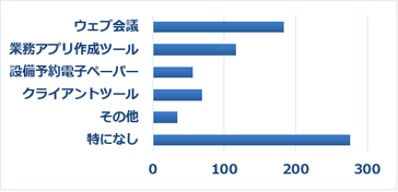 Q25　今後のグループウェア（desknet's NEO）への「追加サービス・ツール」のご希望をお聞かせください。（複数選択可）