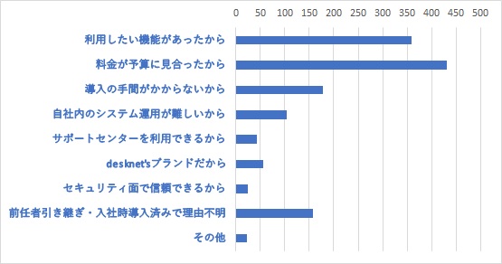 Q２	J-MOTTOサービスをお選びいただいた理由をお教えください。（複数選択可）