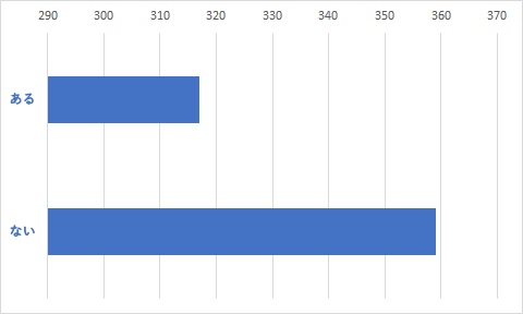 Q15	FAQサイトのご利用経験をお教えください。