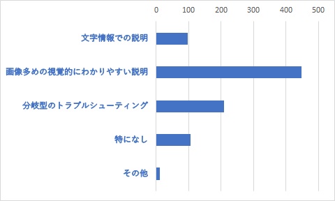 Q18	FAQはどのようなタイプが利用しやすいですか？（複数選択可）