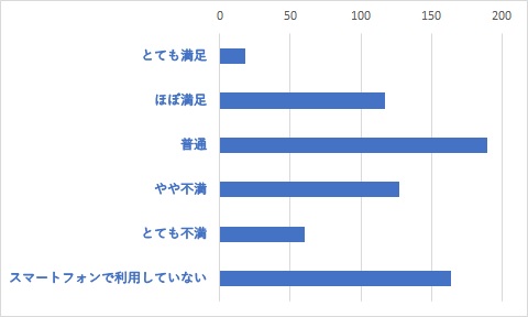 Q23	グループウェアのスマートフォンでのご利用状況をお聞かせください。