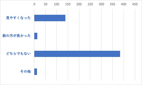 Q25	今年３月にリニューアルしたJ-MOTTOサイトについて、ご意見をお聞かせください。