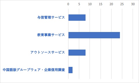 Q31	J-MOTTOのメールマガジンの配信を希望しますか？（複数選択可）