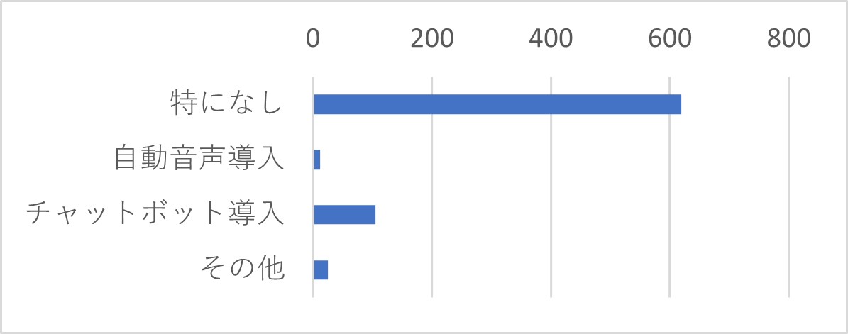 Q33　サポートセンターへの今後のご要望をお聞かせください。（複数選択可）