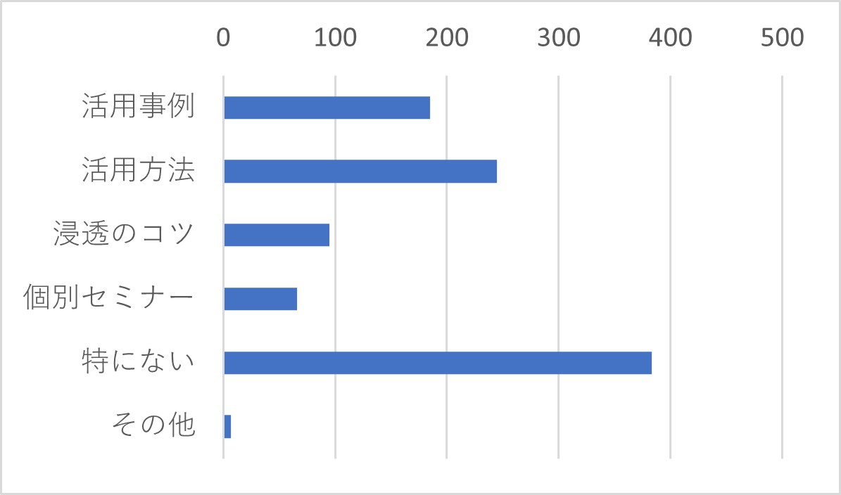 Q35　参加したいと思われるウェビナーのテーマをお選びください。（複数選択可）