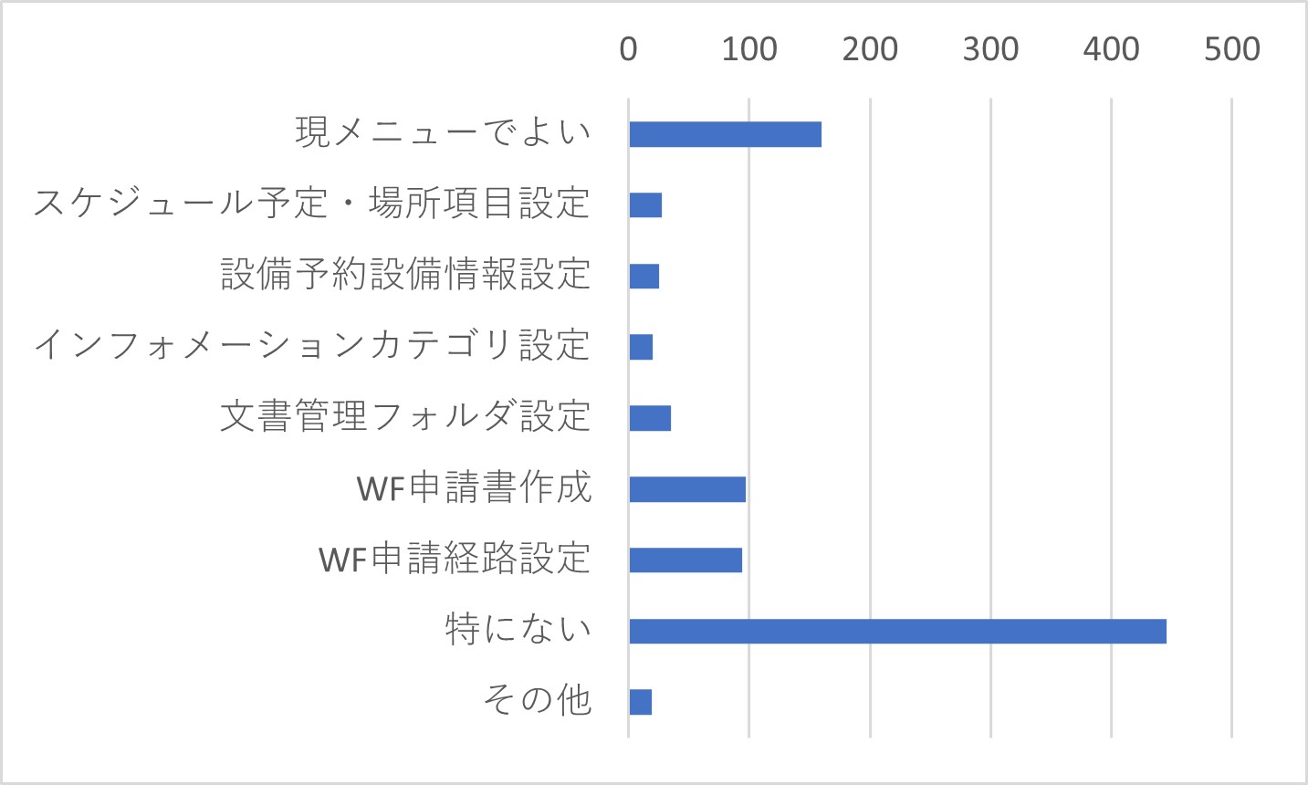 Q40　どのような初期設定代行があるとよいか、ご意見をお聞かせください。（複数選択可）