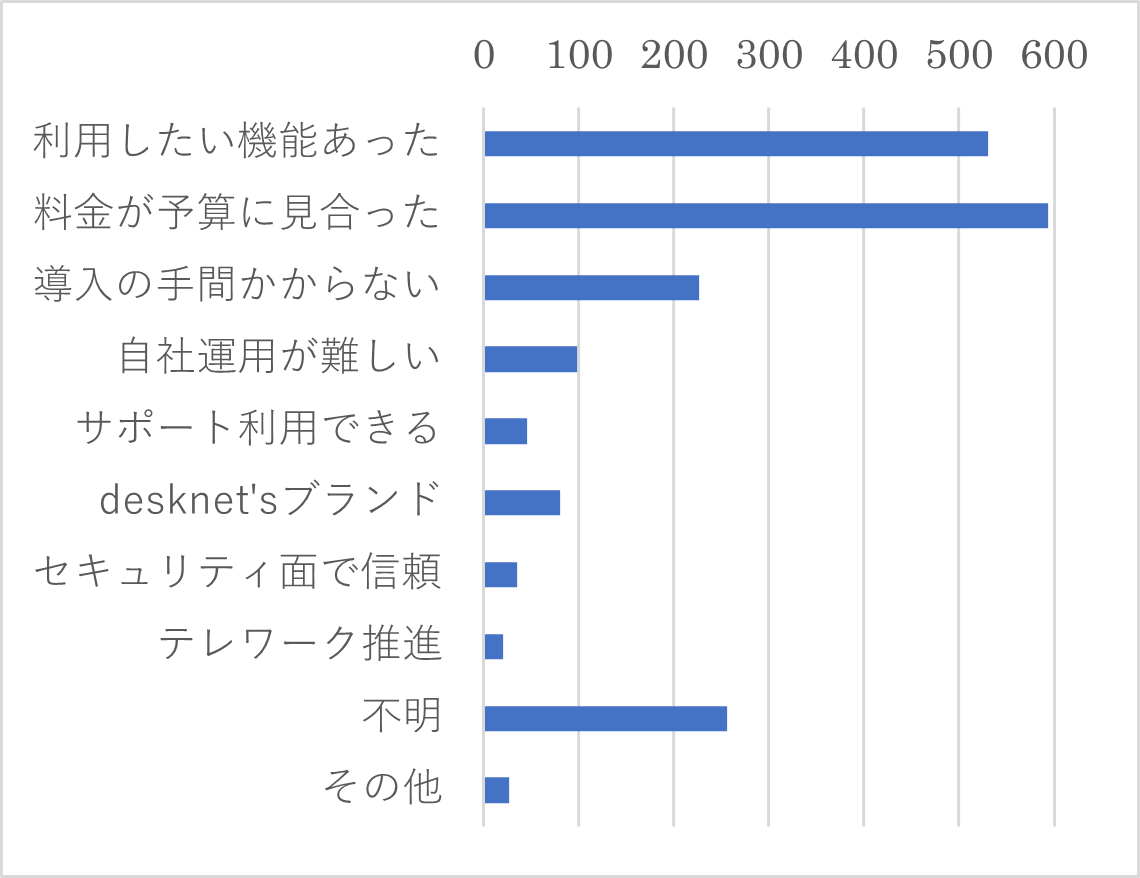 Q２	J-MOTTOサービスをお選びいただいた理由をお教えください。（複数選択可）