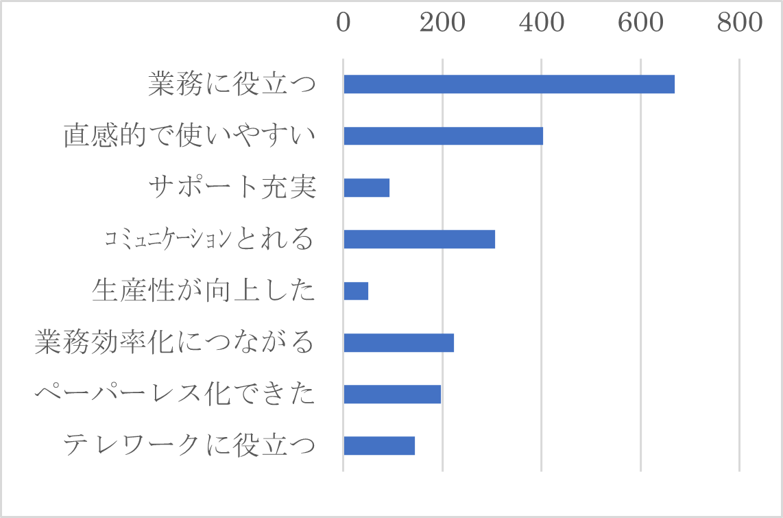 Q３	J-MOTTOサービスの満足度をお選びください。