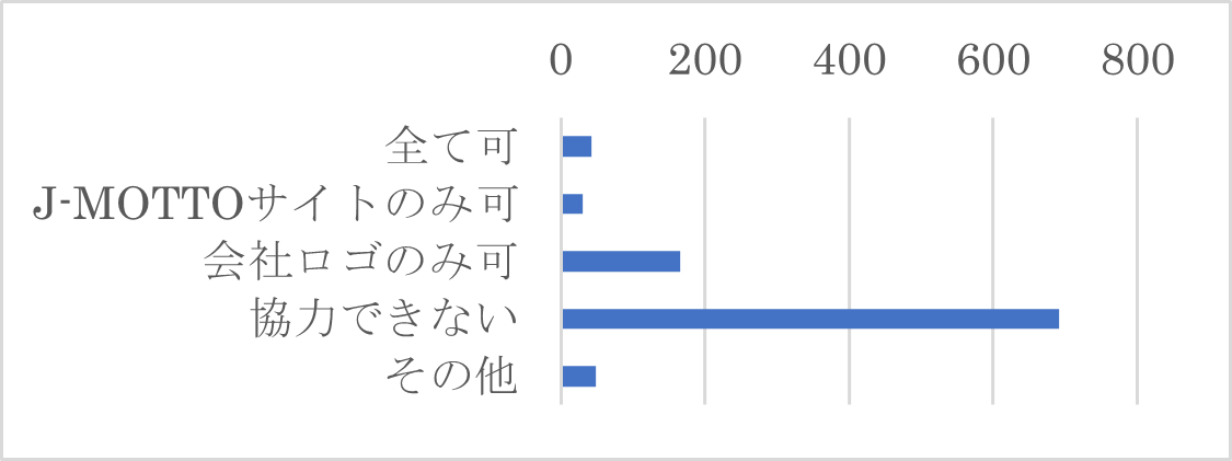 Q26　J-MOTTOでは活用事例の取材を随時行っております。取材とサイト等への掲載にご協力いただけますか。