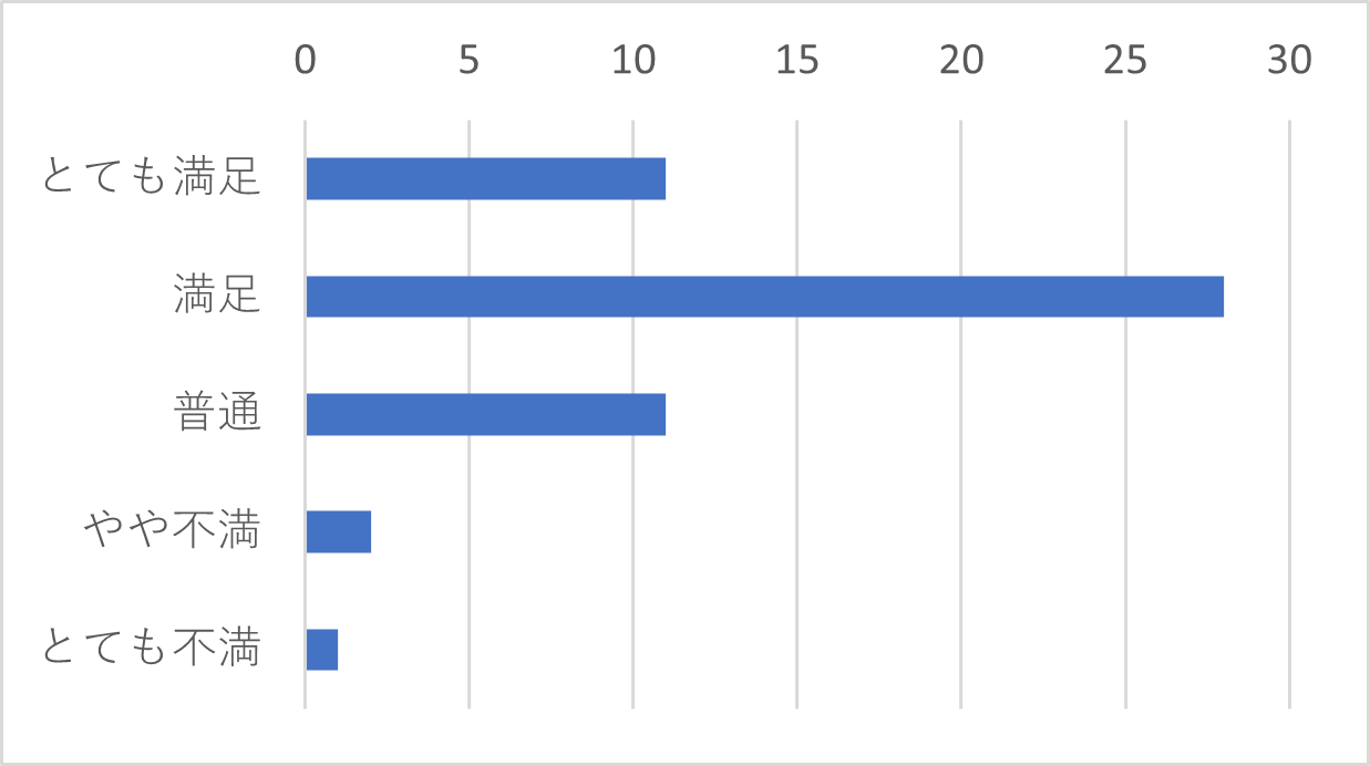 Q18-7　「メール」を選択された方は、その時のサポートセンターの対応を総合的に評価するといかがでしたか？