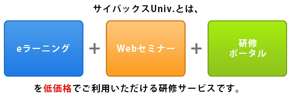 サイバックスUniv.とは、eラーニング＋Webセミナー＋研修ポータルを低価格でご利用いただける研修サービスです。