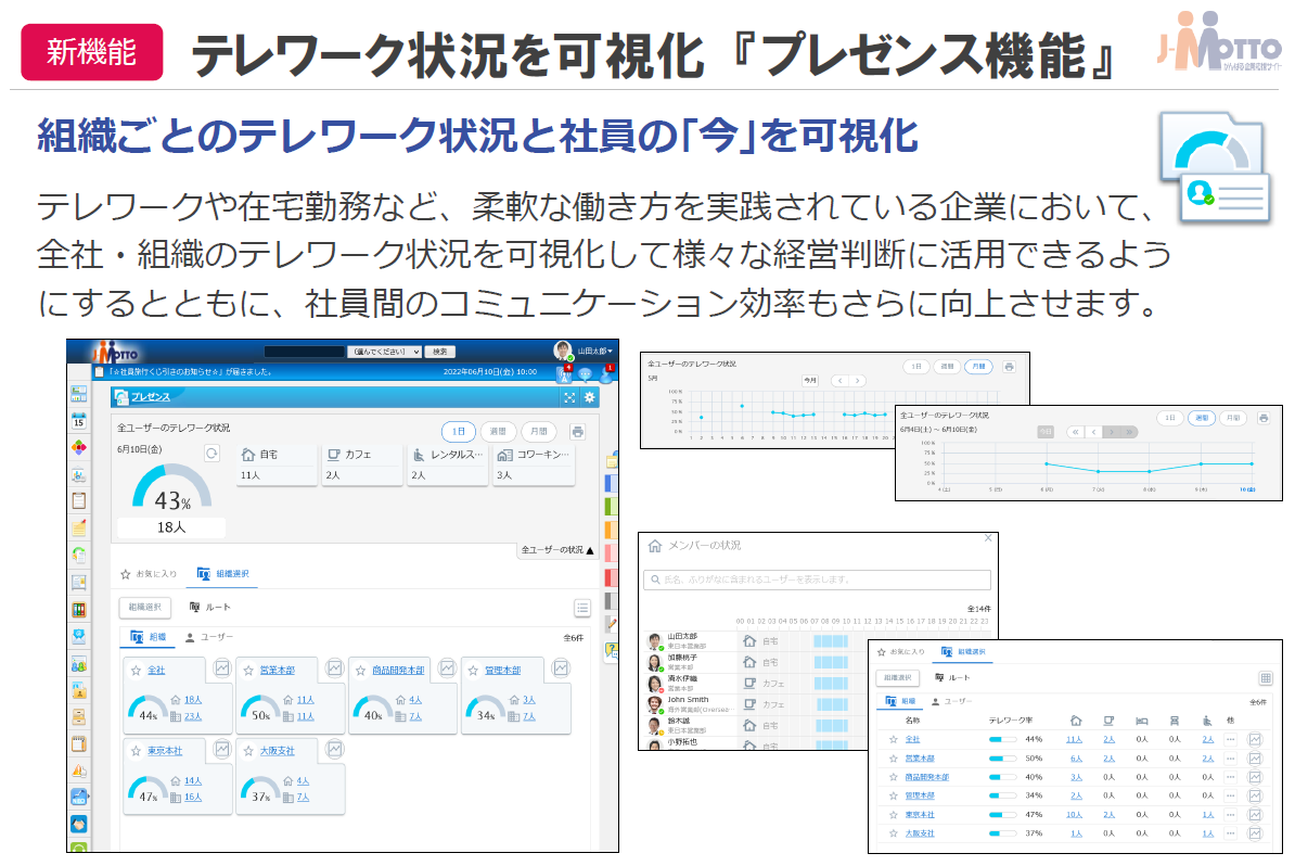 テレワーク状況を可視化