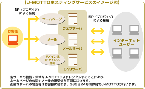 イメージ図