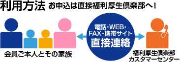 利用方法