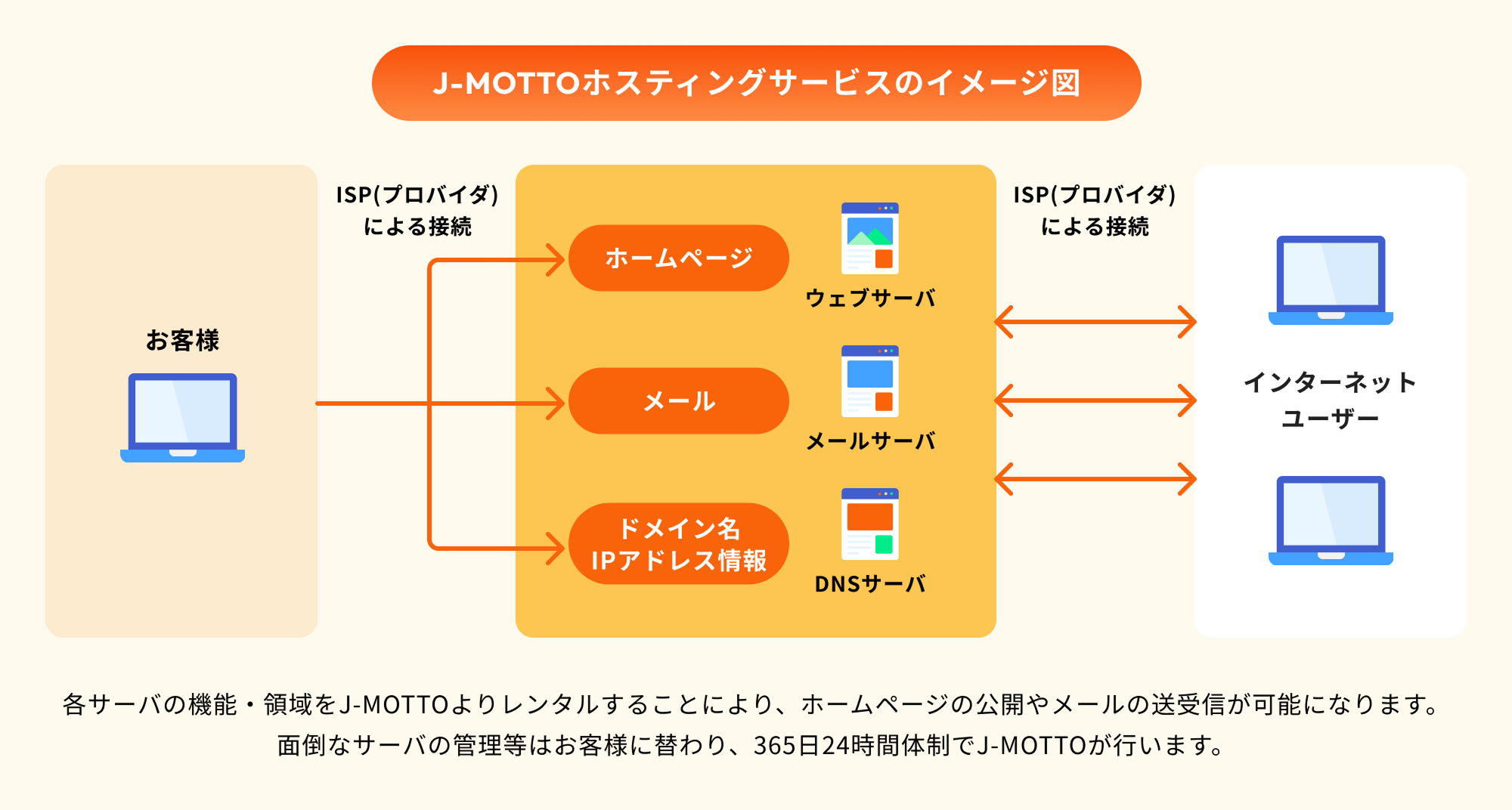 イメージ画像
