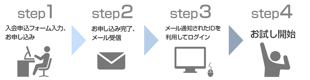 無料お試しまでの流れイメージ