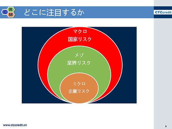 どこに注目するか