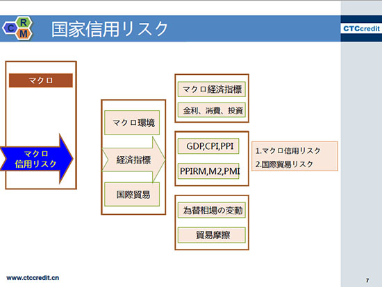 国家信用リスク