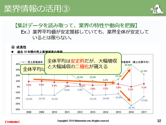 業界情報の活用③