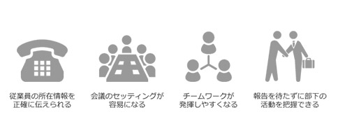 図１：組織でスケジュール共有するメリット