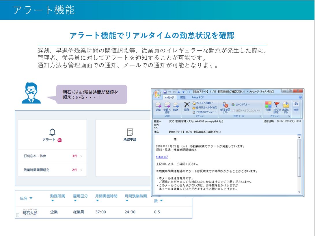 画面3：閾値を超えた労働者にアラートメールを送信できます