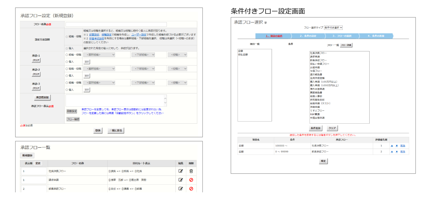 図２：承認フローの設定