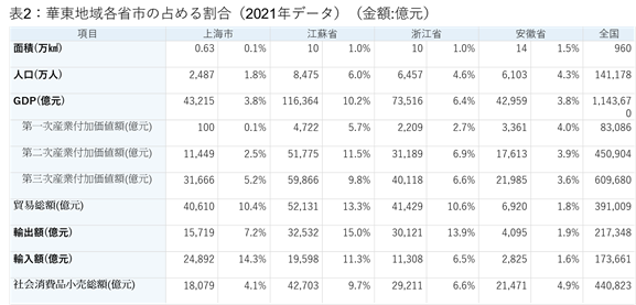 経済への影響