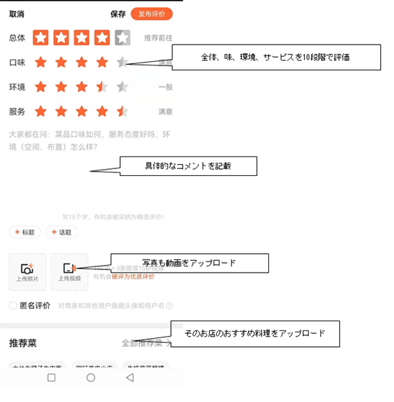 評価方法（飲食店の場合）