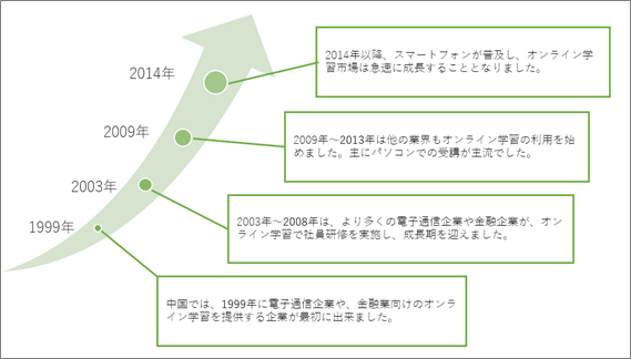 「2020年中国在线教育市场规模将达到4003.8亿元，未来市场发展前景良好[图]」