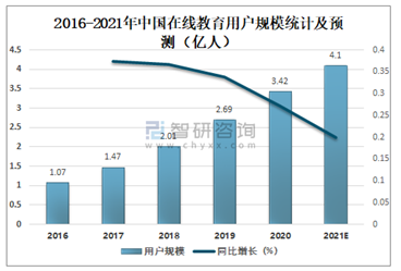 用戸規模…ユーザー規模　同比增长…前年同期増加率（％）