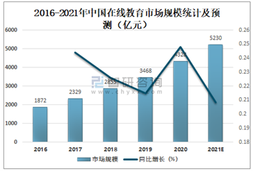 用戸規模…ユーザー数　同比增长…前年同期増加率（％）
