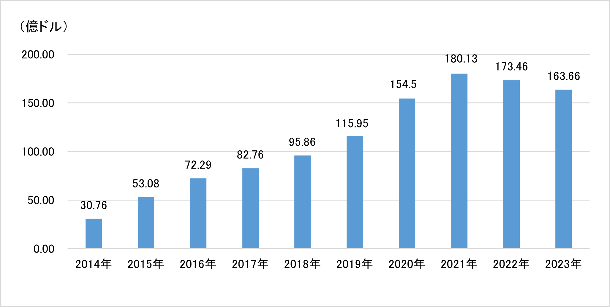 中国のゲーム業界について｜J-MOTTOがんばる企業応援コラム